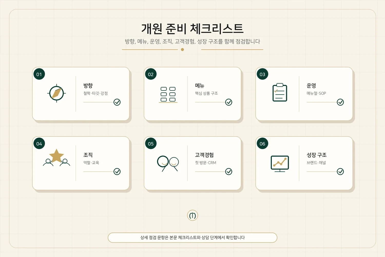 Tarjeta de lista de verificación para revisar la dirección, el menú, las operaciones, la organización, la experiencia del cliente y la estructura de crecimiento antes de la apertura