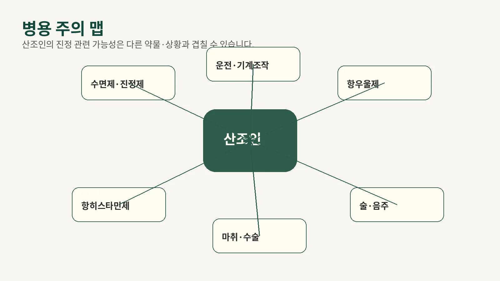 02_subpillar_sanjoin_safety_side_effects_interactions 리치미디어 이미지 007