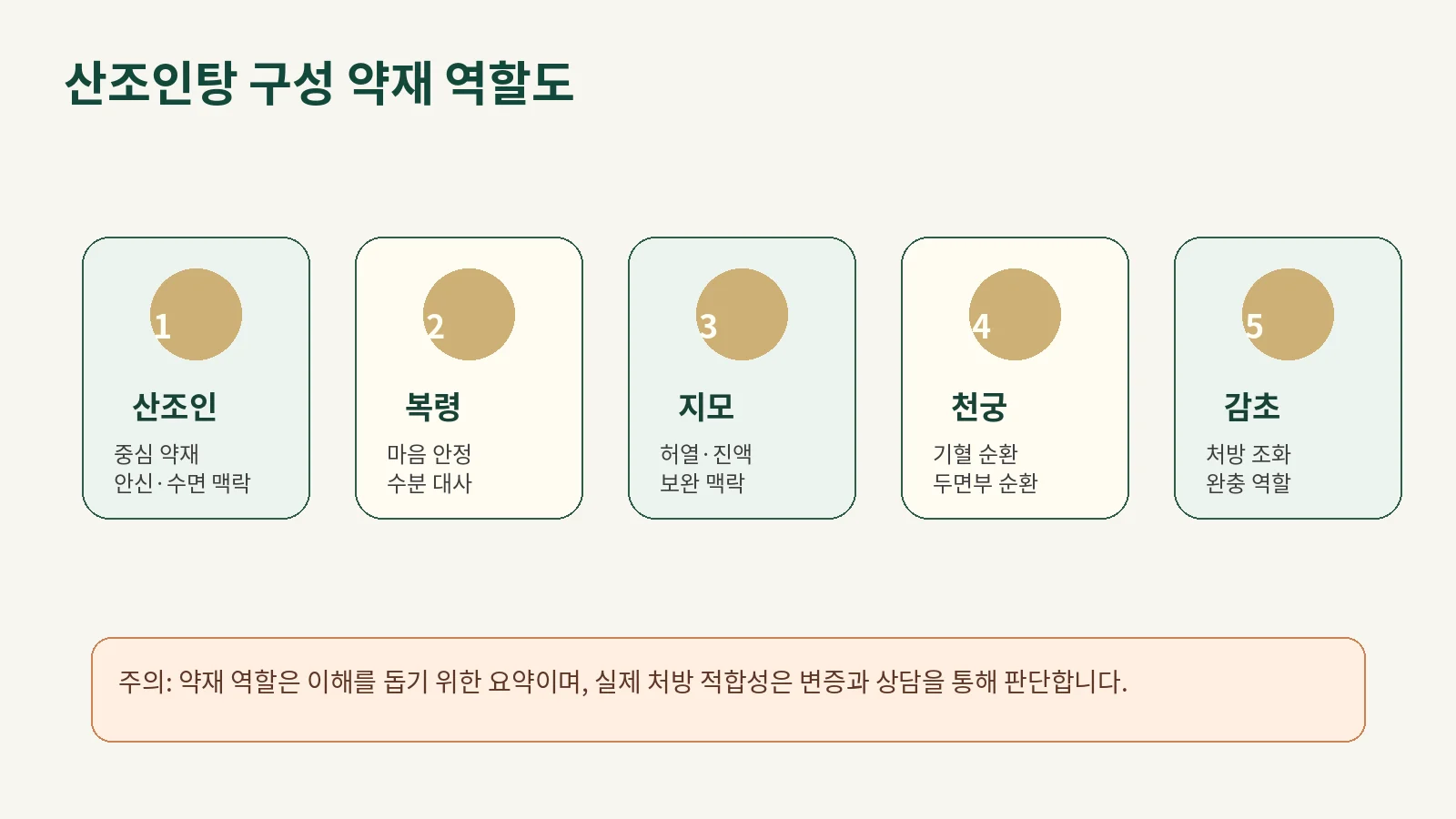 03_subpillar_suanzaoren_tang_complete_guide 리치미디어 이미지 009