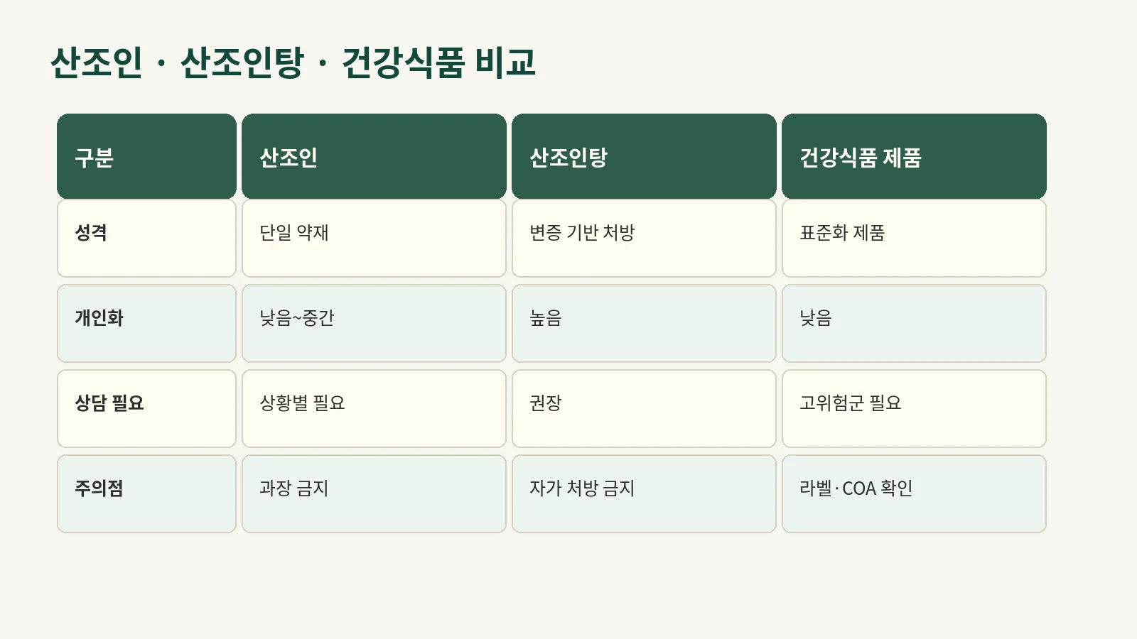 03_subpillar_suanzaoren_tang_complete_guide 리치미디어 이미지 010