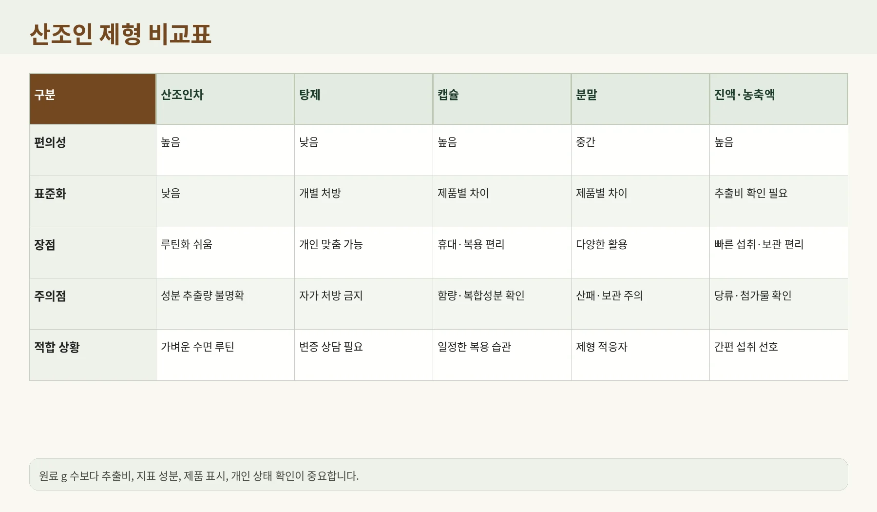 04_subpillar_sanjoin_dosage_form_guide 리치미디어 이미지 012