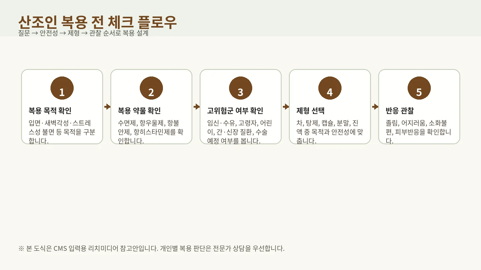 04_subpillar_sanjoin_dosage_form_guide 리치미디어 이미지 013