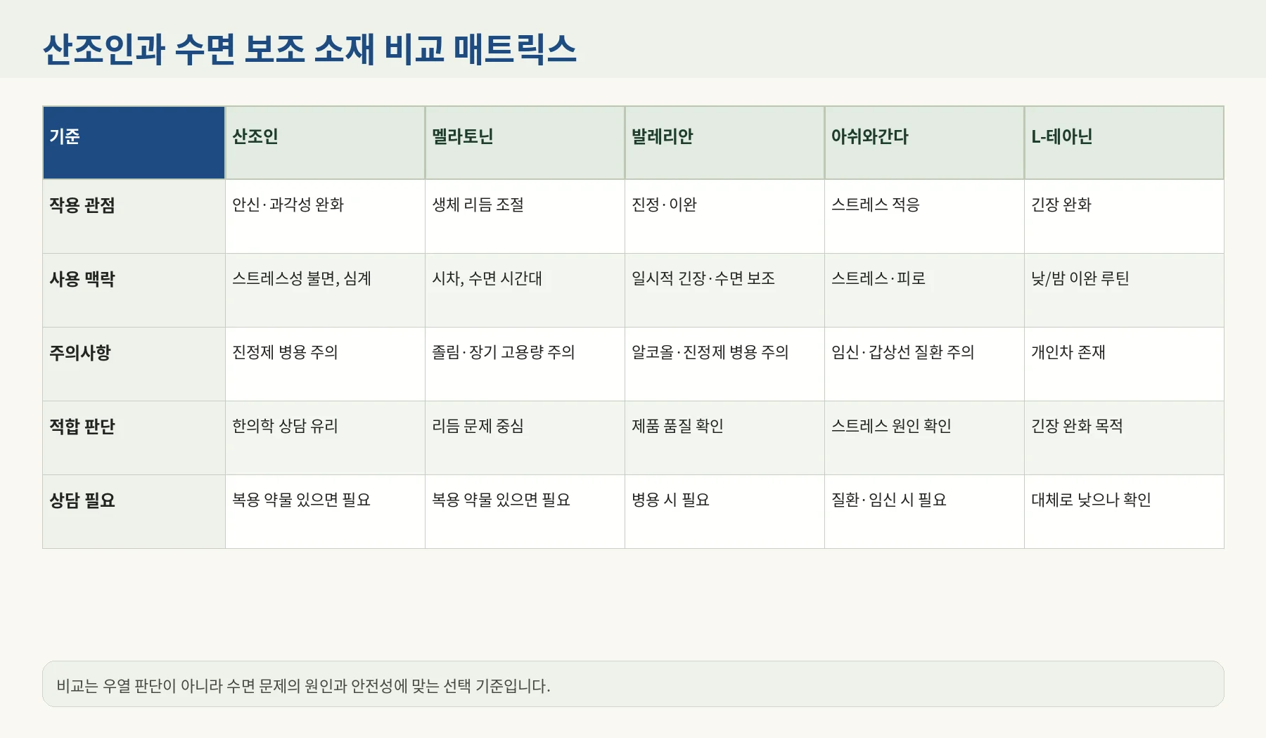 05_subpillar_sanjoin_comparison_guide 리치미디어 이미지 015