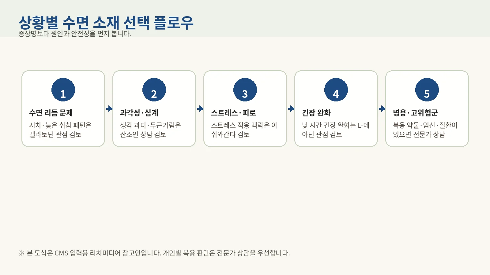 05_subpillar_sanjoin_comparison_guide 리치미디어 이미지 016