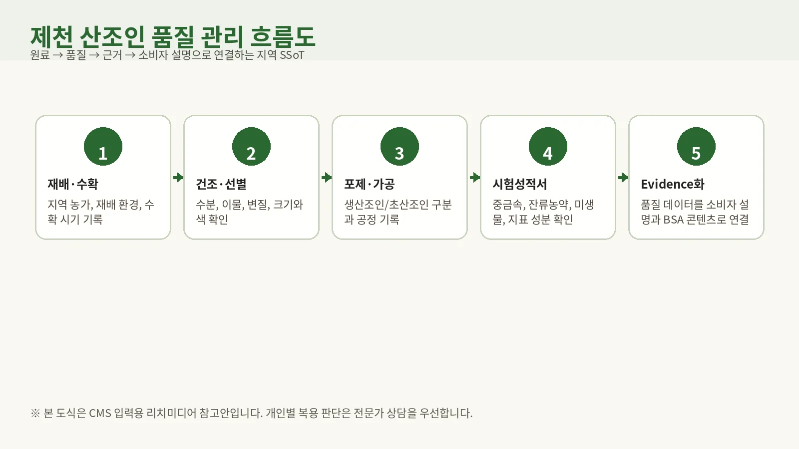 06_subpillar_sanjoin_quality_jecheon_origin_guide 리치미디어 이미지 019